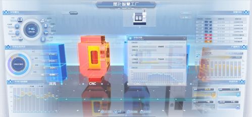 互聯(lián)網(wǎng)信息技術(shù)驅(qū)動(dòng)下的數(shù)字孿生智慧工廠