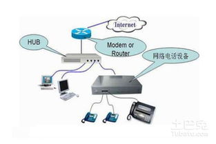 常用網(wǎng)絡(luò)電話機分類