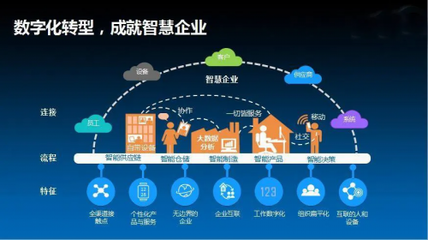 軍工信息安全與移動數(shù)字化 構(gòu)建雙輪驅(qū)動的互聯(lián)網(wǎng)安全服務新范式